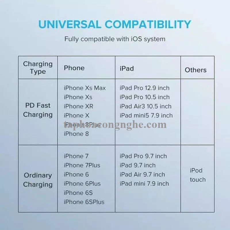 Ugreen 70521 25cm white lightning to usb type c 2.0 cable 0.25m US304 30070521